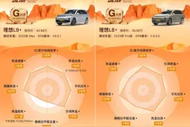 甲醛测试值偏高？理想L9亏电油耗高？懂车帝夏测官方解读图片
