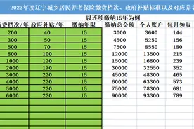 2023年度辽宁城乡居民养老保险缴费档次，补贴标准，待遇领取标准图片