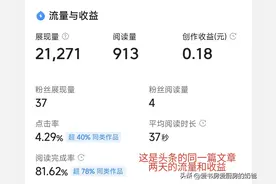 我的创作经历：同一篇文章，分发两个平台，收益竟然相差50倍图片
