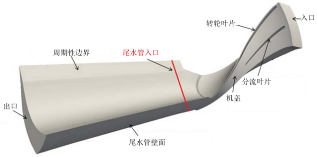 【CAE案例】模拟水轮机中的旋转涡带现象的图1