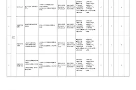 文化和旅游部办公厅关于印发《旅游领域基层政务公开标准指引》的通知图片