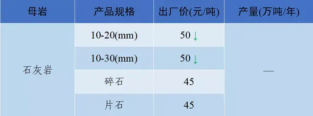长沙砂石价格表