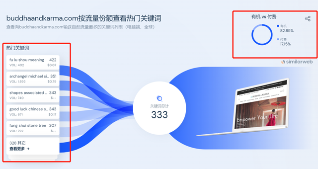 卖佛牌手串的独立站生意能有多暴利？