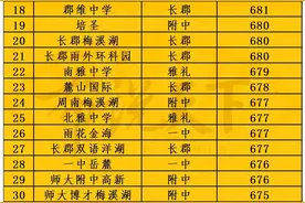 长沙第一全！2023年长沙中考51所初中最新数据出炉！图片
