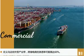 分野时刻：中国外贸机遇期还有多久？图片