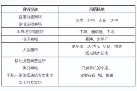 详解华为终端销售的模式图片