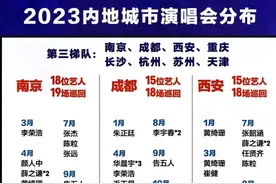 2023年内地城市演唱会分布-南京/成都/西安/长沙/杭州/苏州/天津图片