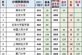 2021年辽宁高考普本批（历史）最高、最低投档分、位次对照表图片