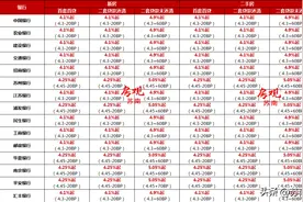 允许提前还款，不收违约金！苏州13家银行还贷政策曝光图片