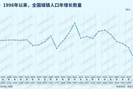 深圳，下一台“印钞机”在哪里？图片
