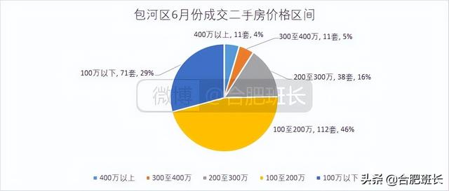 连续两月调控对二手房有何影响？8000字分析合肥九区三县6月数据
