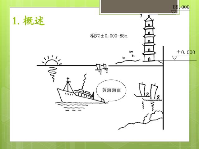 建筑施工识图技巧全解析！从基础到详图一看就会
