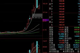 中科院重点持有的A股股票名单！图片