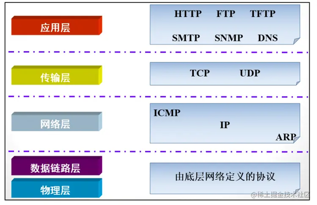 �齨������Ĵ�����ҵ����֪ʶ���ǳ���ϸ�ղغ�����ѧϰ