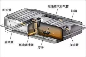 轩逸油箱可加多少升油？图片