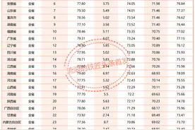 我国各省实际寿命与预期寿命数据差异性原因分析图片