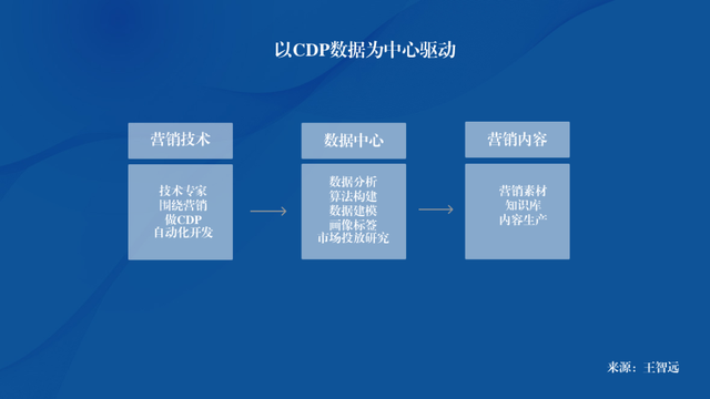 ��γ�Ϊ������Ӫ��ר�ң�