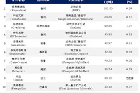多年开采仍为全球最大铜矿山，智利这铜矿储量为何如此惊人？图片