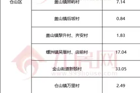 近2000亩！涉及27个村！刚刚，2022年福州征迁地图曝光图片