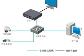 NVR网络监控硬盘录像机选型必须注意的5项基本参数图片