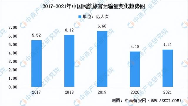 2022���й�����װ����ҵ�����������г�����������ҵ��ȫ��ͼ��
