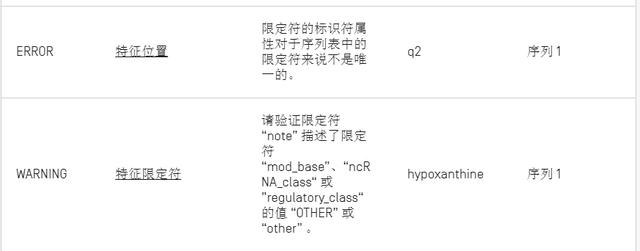 关于WIPO ST.26 序列表制作的一些tips