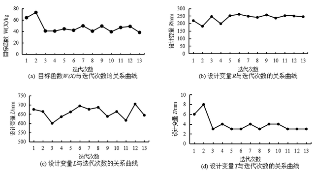 教学 | 基于ANSYS的油水分离器优化设计