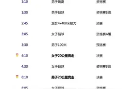 收藏！2022田径世锦赛赛程表图片