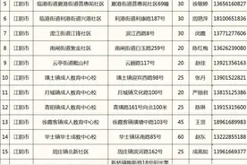 官宣！无锡这212个地方帮你免费带娃图片
