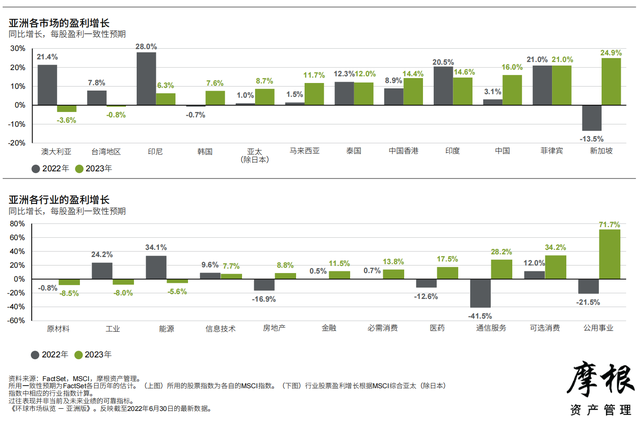 Ħ����2022��������Ȼ����г����桪���ް棨�й���������