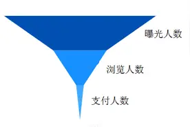 美团.酒店OTA、怎么运营？我来告诉你图片
