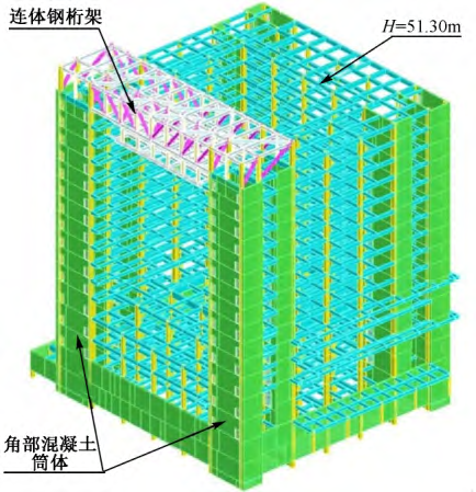 某超限结构及连体钢桁架性能化设计