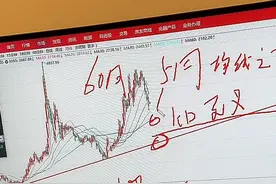 股市课堂笔记 主讲：头条、抖音、快手财经主播刘昌松 （20220403）图片