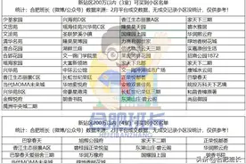 统计汇总，200万以下在合肥九区三县可以买到哪些小区？图片