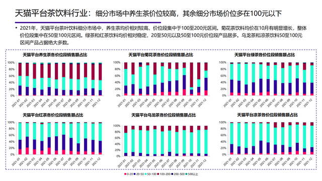 2022���й��󽡿���ҵ�о����棨�����ѡ������ơ���������������