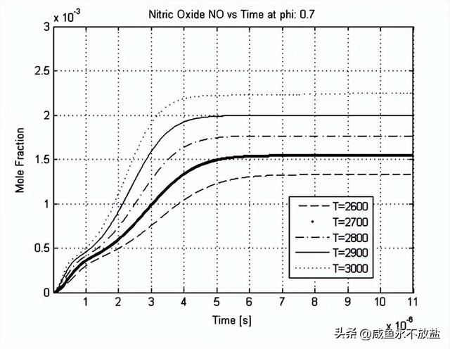 阿特金森和Miller这两种发动机，是如何提高燃油的质量及效率的？