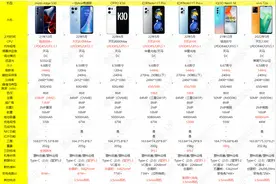 我的屏幕不会闪：永不言败的LCD！市售LCD屏幕手机集合（性能篇）图片