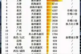 19个国家级新区盘点：浦东新区绝对领先，成渝两大新区进入前五图片