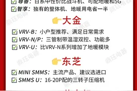 被问最多的品牌型号，选中央空调就按这个来图片
