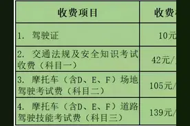 电动车、摩托车上牌、考证需要多少钱？费用已公布，你觉得贵不贵图片