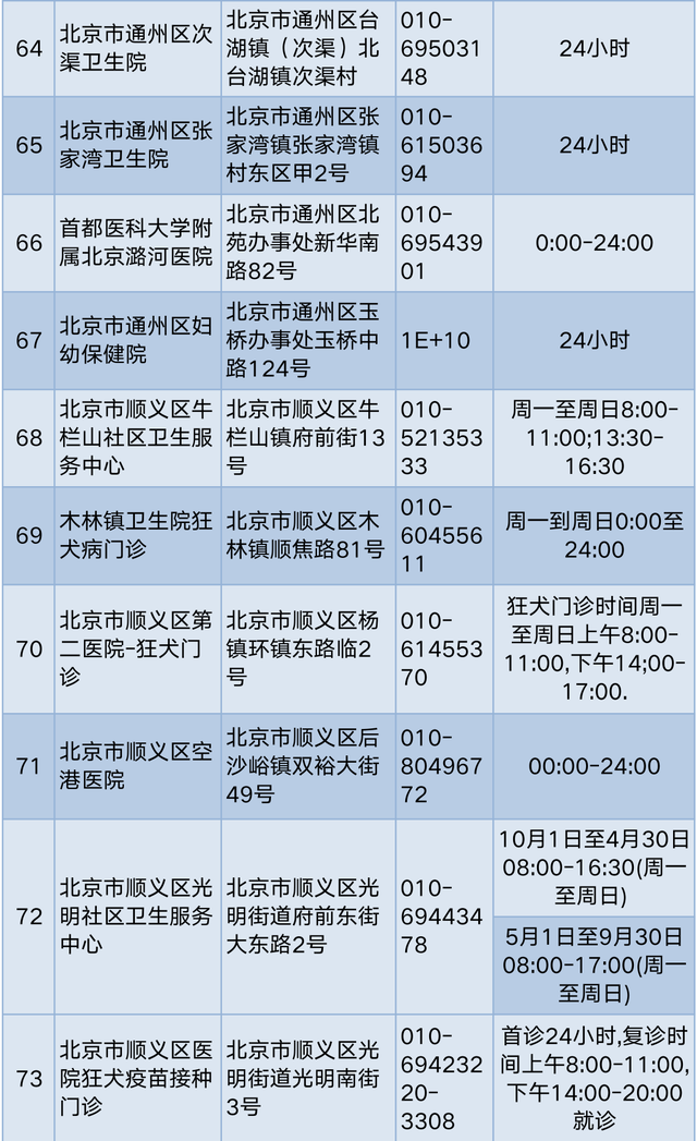 孩子被狗轻微抓伤该怎么办？快收好这份急救指南