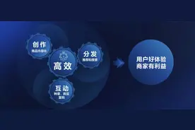 抖音为电视大屏和大小屏融合带来的启示及创新图片