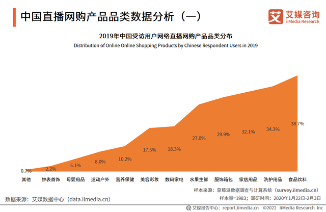 微信“视频号小店”服务来了,中国直播电商行业态势分析