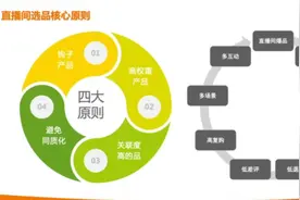 想打爆直播间？请收下这份选品攻略图片