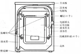 滚筒洗衣机的结构组成及拆装方法图片