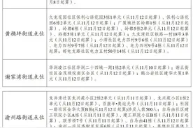 调整风险区及管控区 | 巴南、渝北、九龙坡、沙坪坝、南岸、大渡口图片