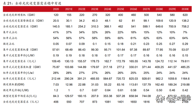 新能源行业2022年中期策略报告:光伏、风电、电动汽车行业分析
