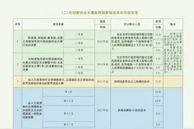 北京积分落户政策细则详解，点开看看你是否有机会成功落户北京图片