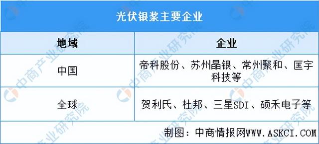 2023���й������ҵ��ҵ�����������г�����������ҵ��ȫ��ͼ��