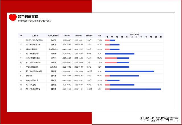 情人节活动方案策划模板示例(附带你需要的情话集和海报文案)